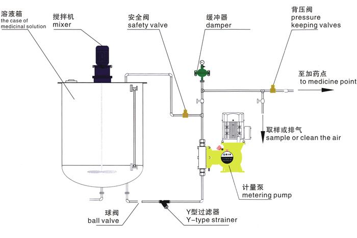 计量泵安全阀安装示意图