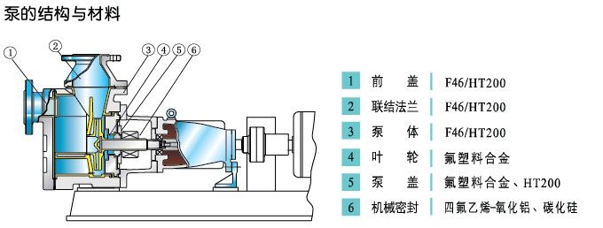 FZB氟塑料自吸泵结构图